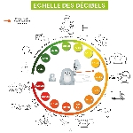 Aérosol Nébuliseur – Image 6