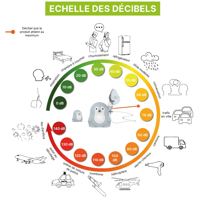 Aérosol Nébuliseur – Image 3