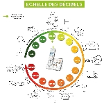 Amplidect 295 Photo Geemarc – Image 10