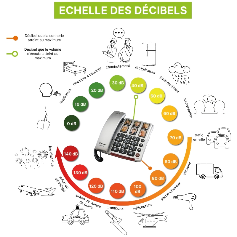 Téléphone Big Tel 40 plus – Image 3